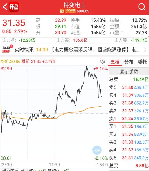 电气设备就是典型的量化强上强，这种只能先手玩。 