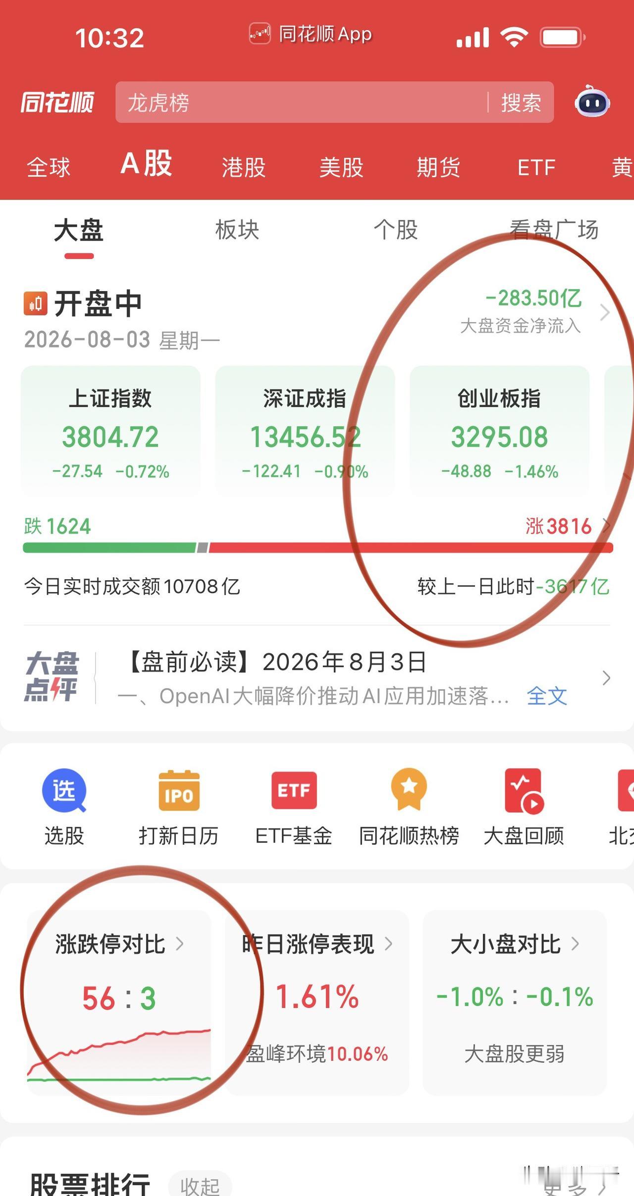 半导体设备和存储芯片领跌，
半导体设备是补跌：
拓荆科技、北方华创龙头领跌。
算