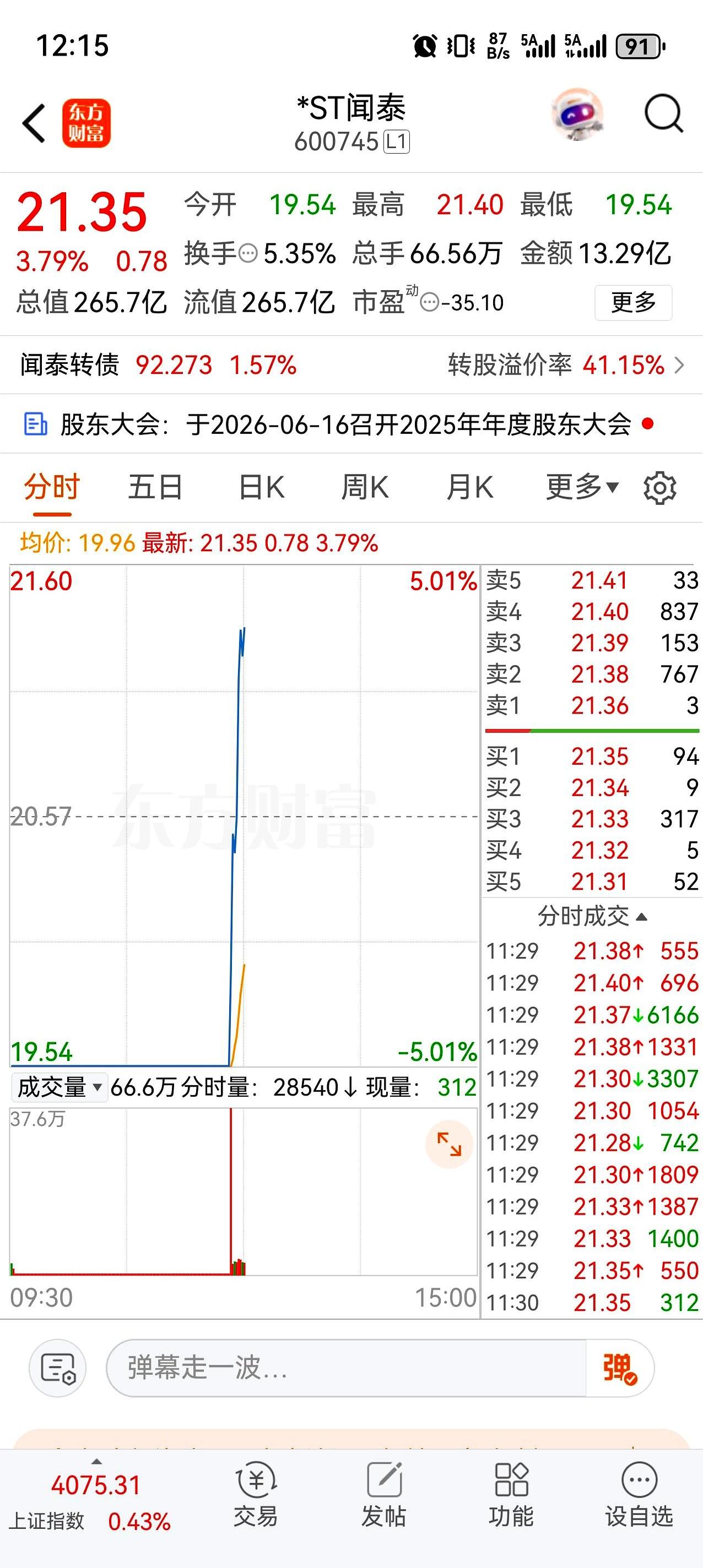 ST闻泰这走势，真是看得人一愣一愣的。
上午还在那儿磨磨唧唧，最后一分钟突然发力