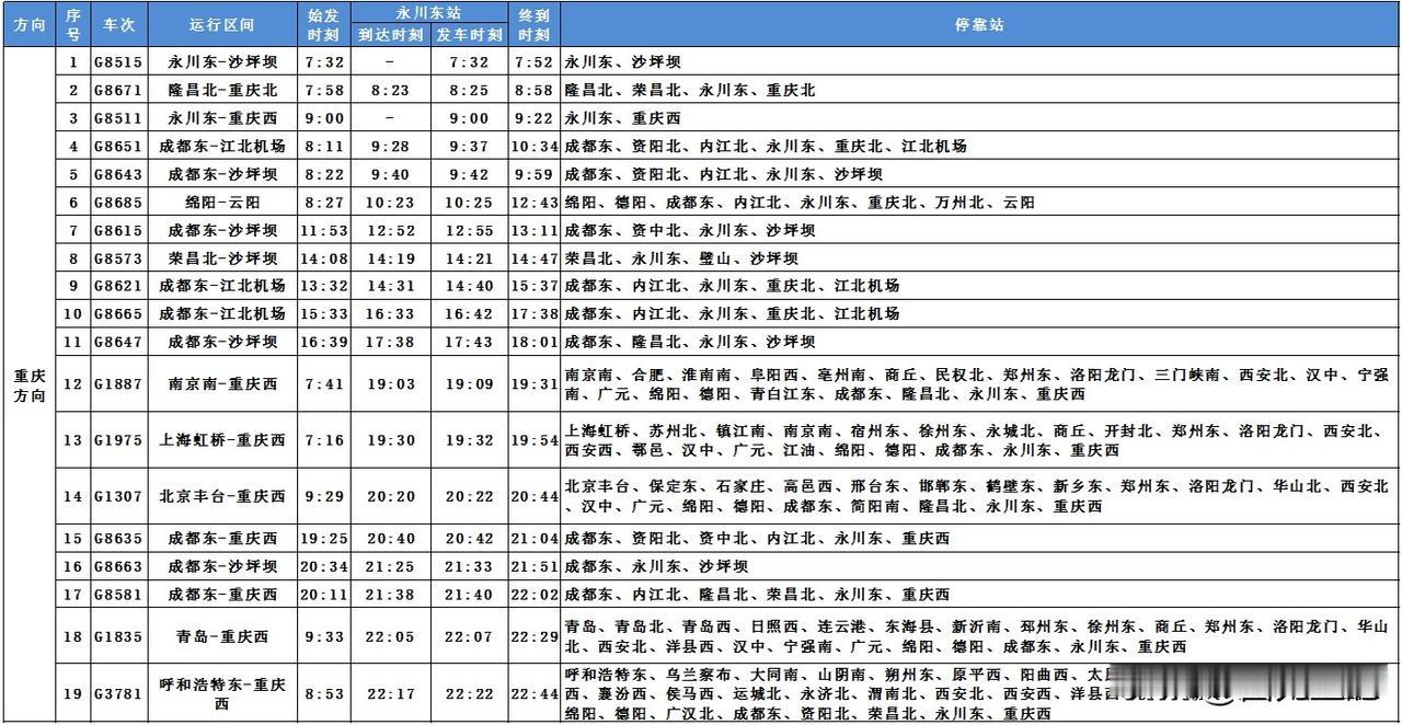 地区铁路客运 运营停靠新图來了請收藏参考。