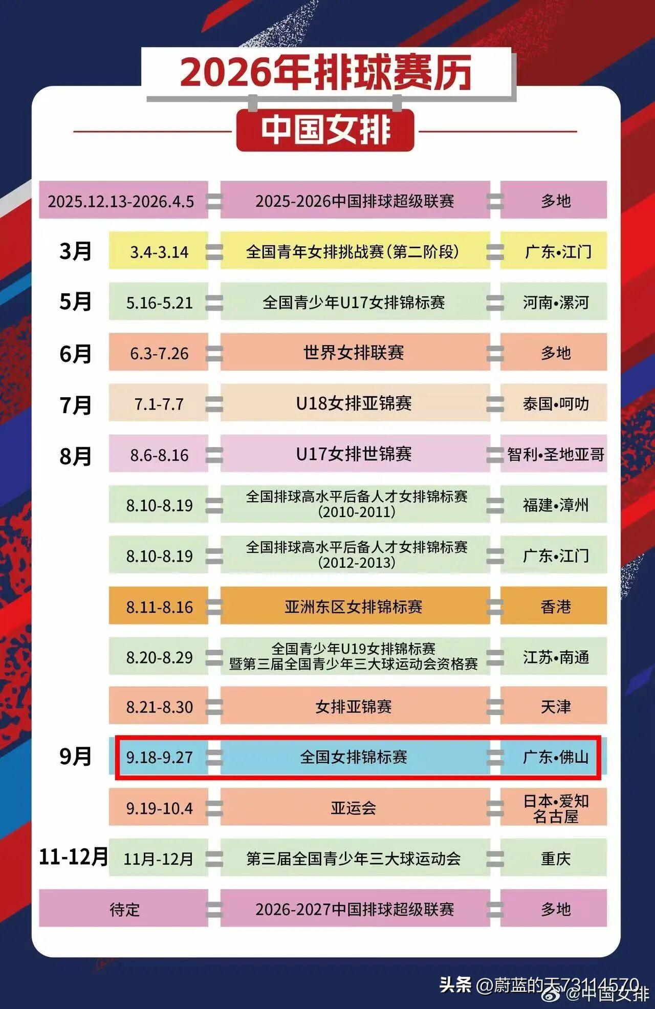 [玫瑰][玫瑰][玫瑰]2026年全国女排锦标赛于9月19日至27日在广东顺德举