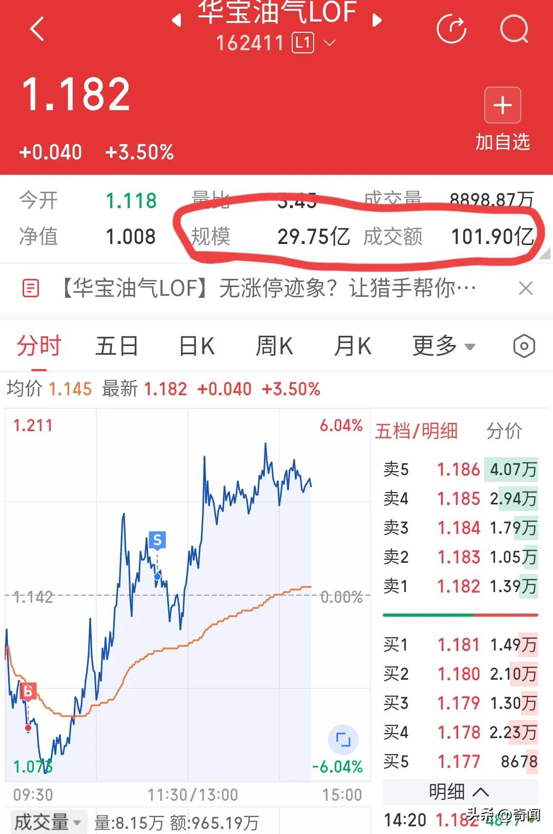 油气ETF市场疯狂交易，华宝油气ETF29亿的规模，成交额超过100亿，这个T+