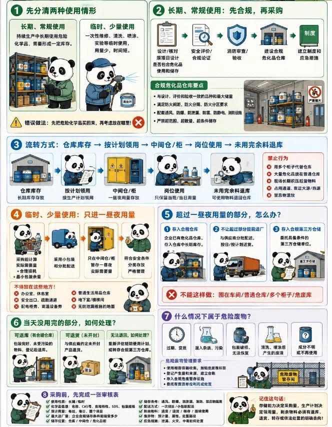 中小企业危险化学品购买和储存指南
⚠️ 危险往往就藏在“放几天而已”里。
1️⃣