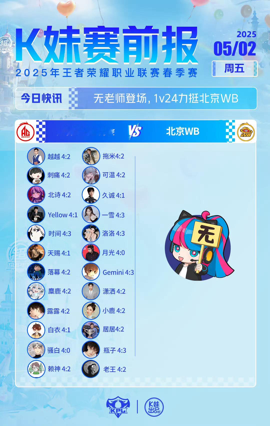 AG超玩会[超话]  加油AG[努力]所有人都看好你们，郑州见好吗 ​​​