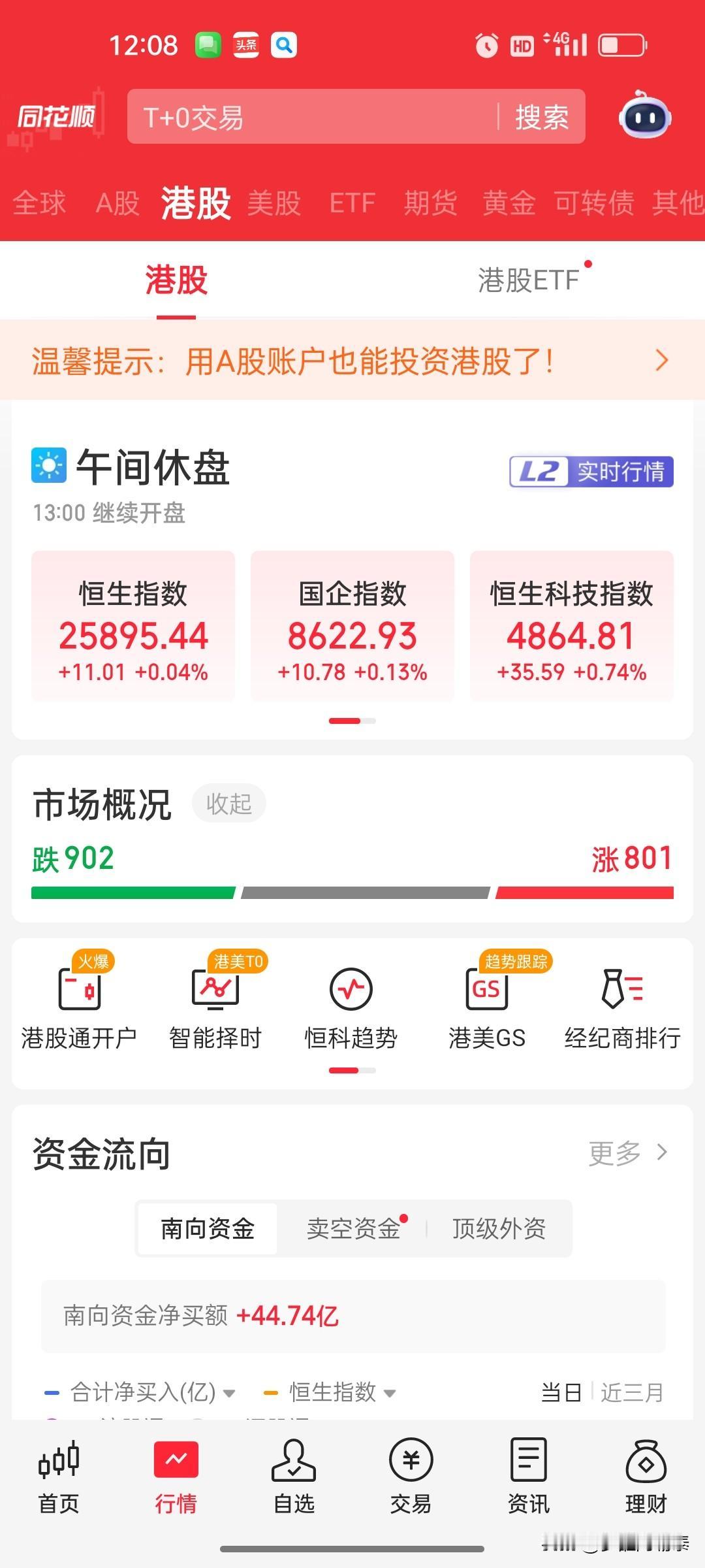 港股午盘：恒生科技涨0.74%，消费医疗领涨，半导体、AI方向继续承压

港股上