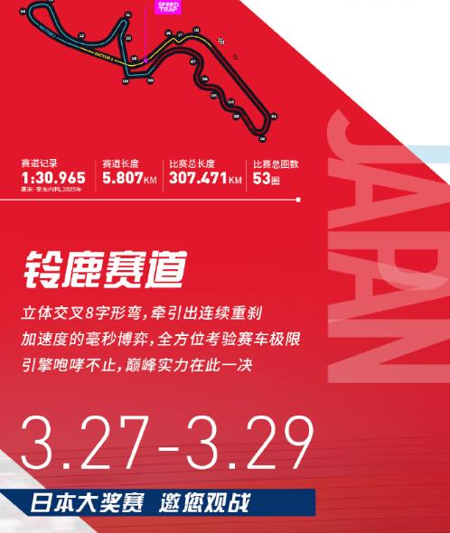 在日本铃鹿赛道，F1车手们可能不需要向上海站一样特别注意回收的电量！因为进入1号