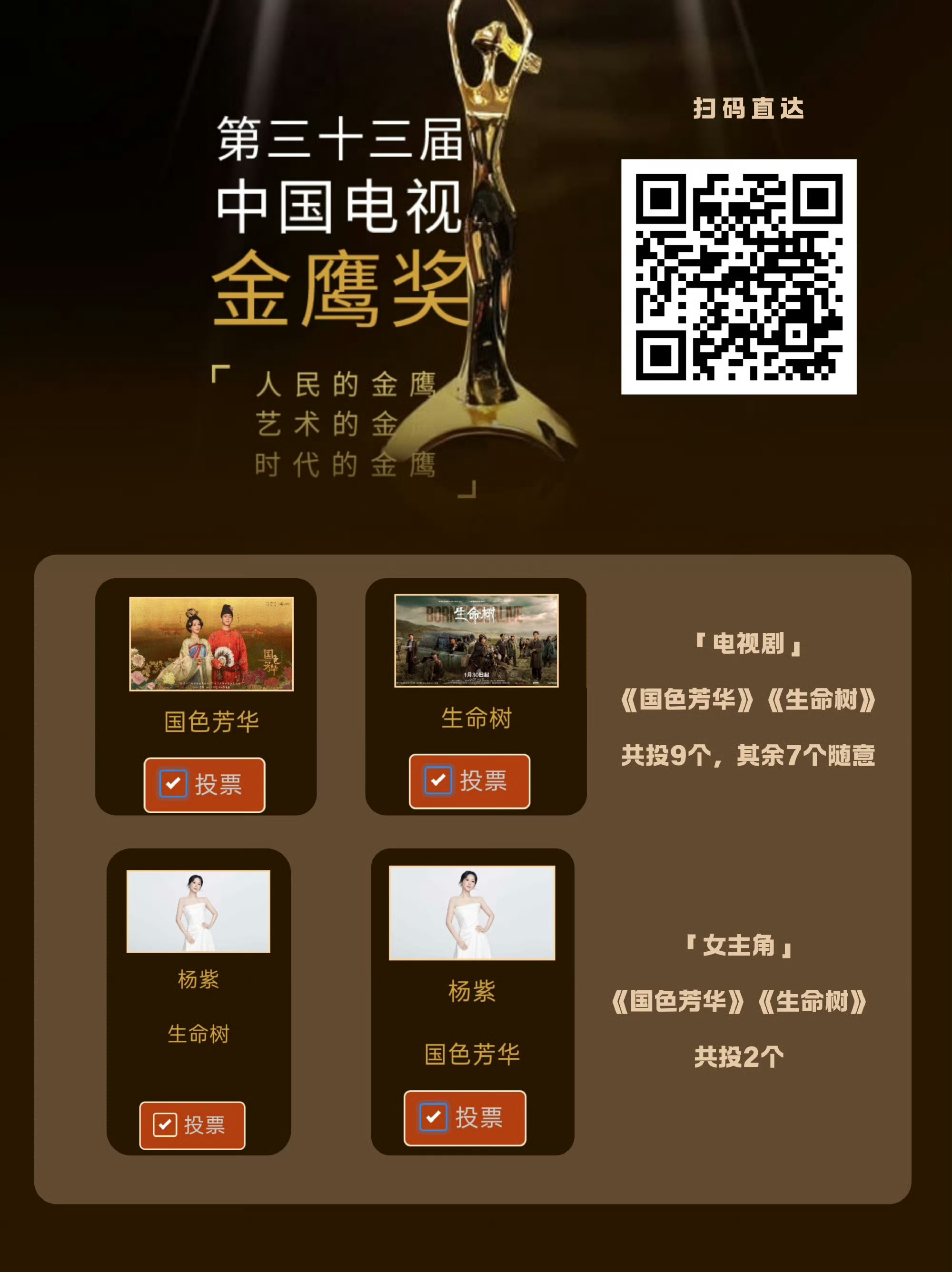 杨紫杨紫粉丝都来，金鹰开始了！电视剧国色芳华和生命树另➕不知名其他电视剧凑够9票