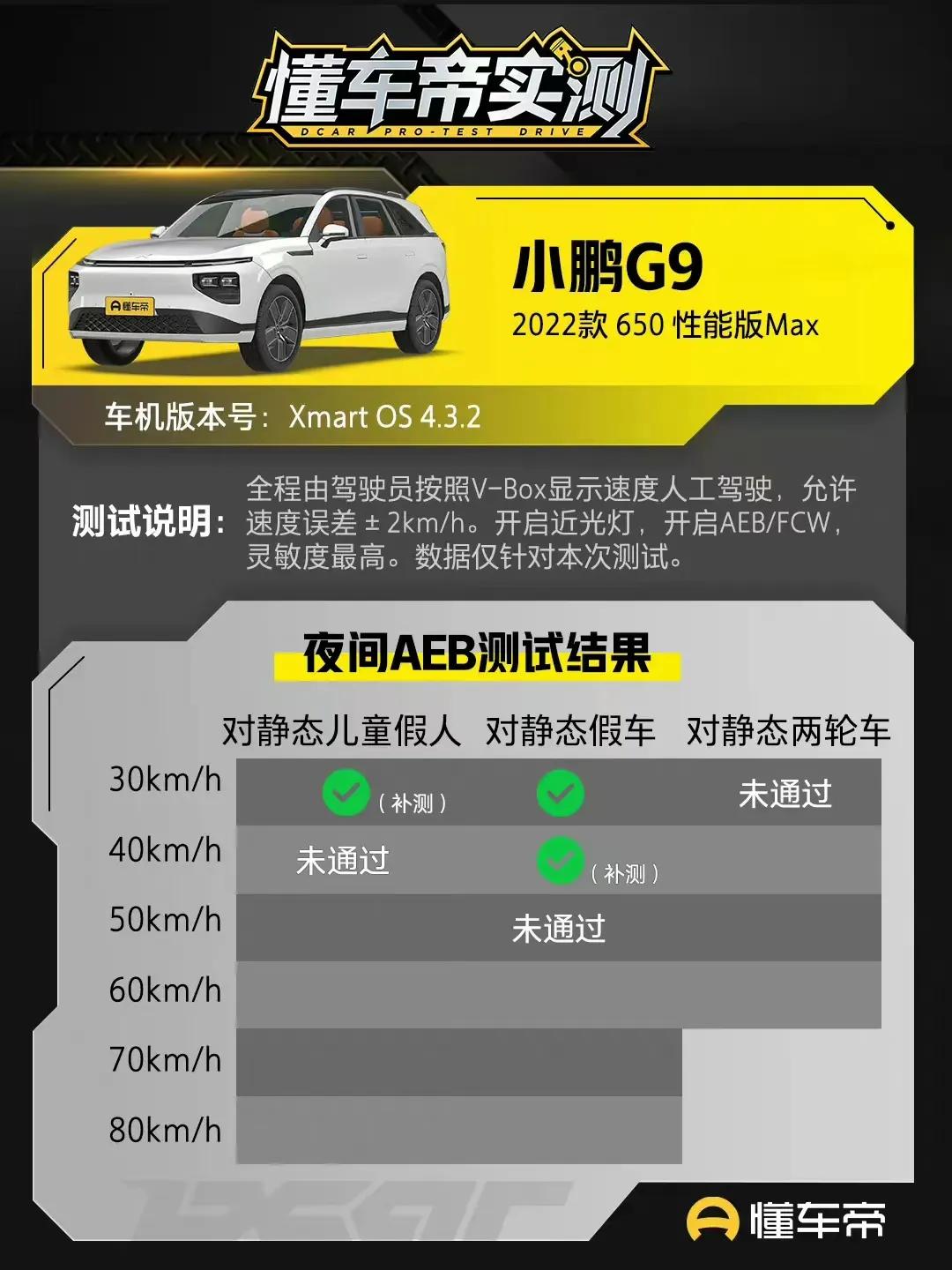 都是搞技术的，落后不寒碜，虚心接受就是了。
还是那句话，知耻而后勇嘛。