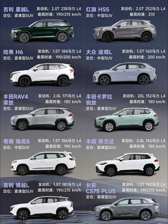 10‑18万家用SUV十车横评，国产与合资该怎么选
