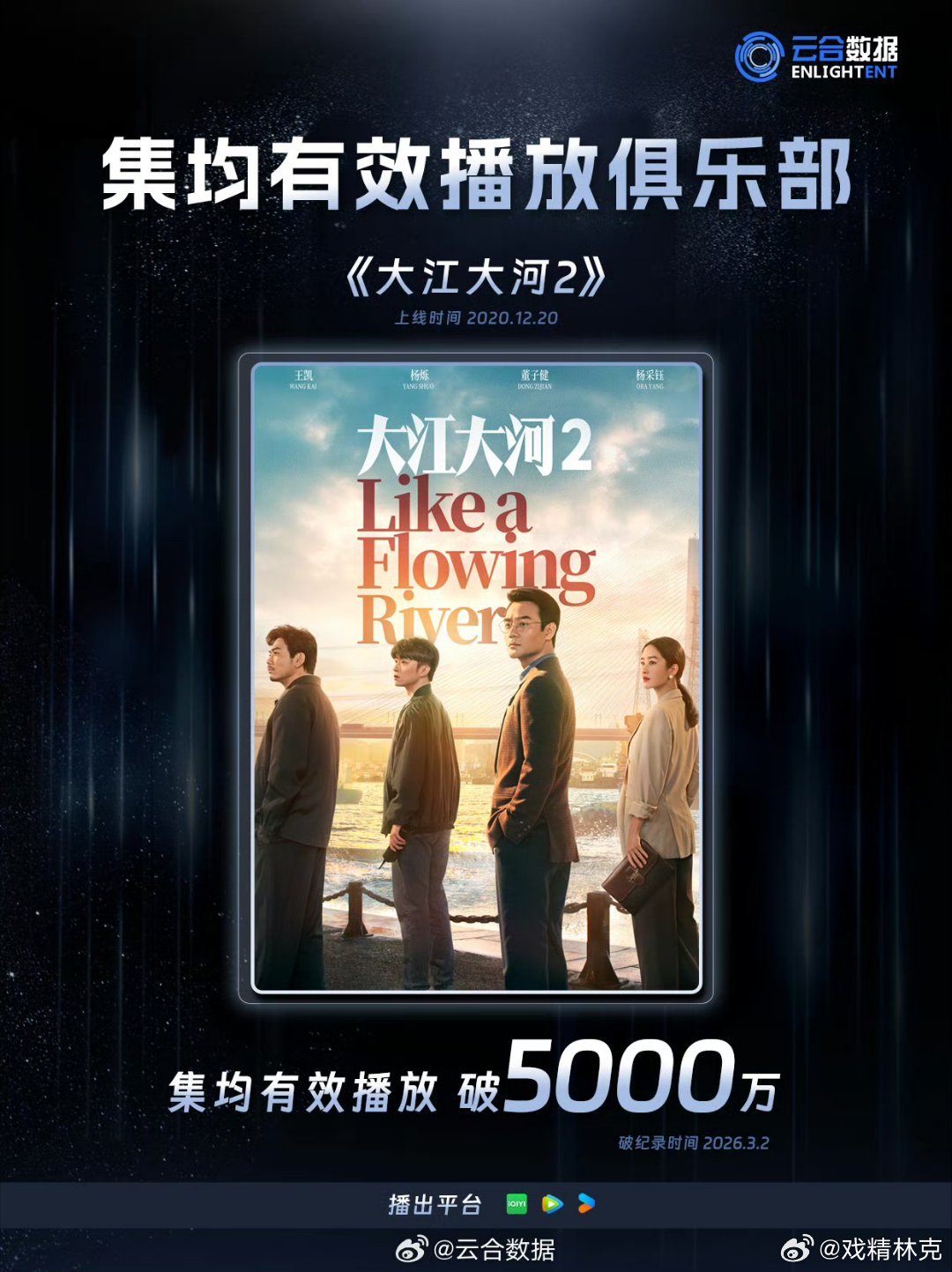 大江大河2云合集均破5000万。 