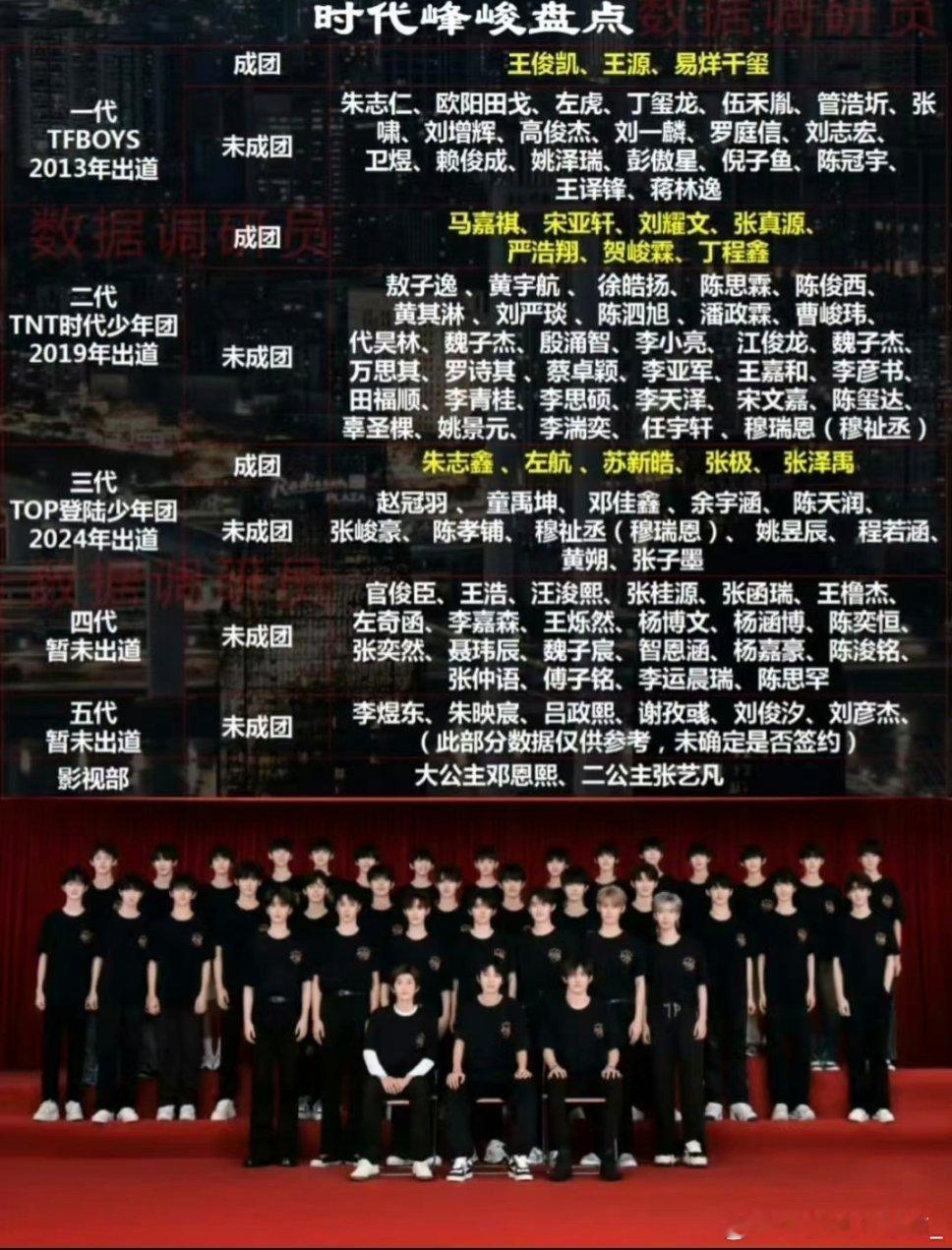 时代峰峻家族好家伙，好多人 ​​​
