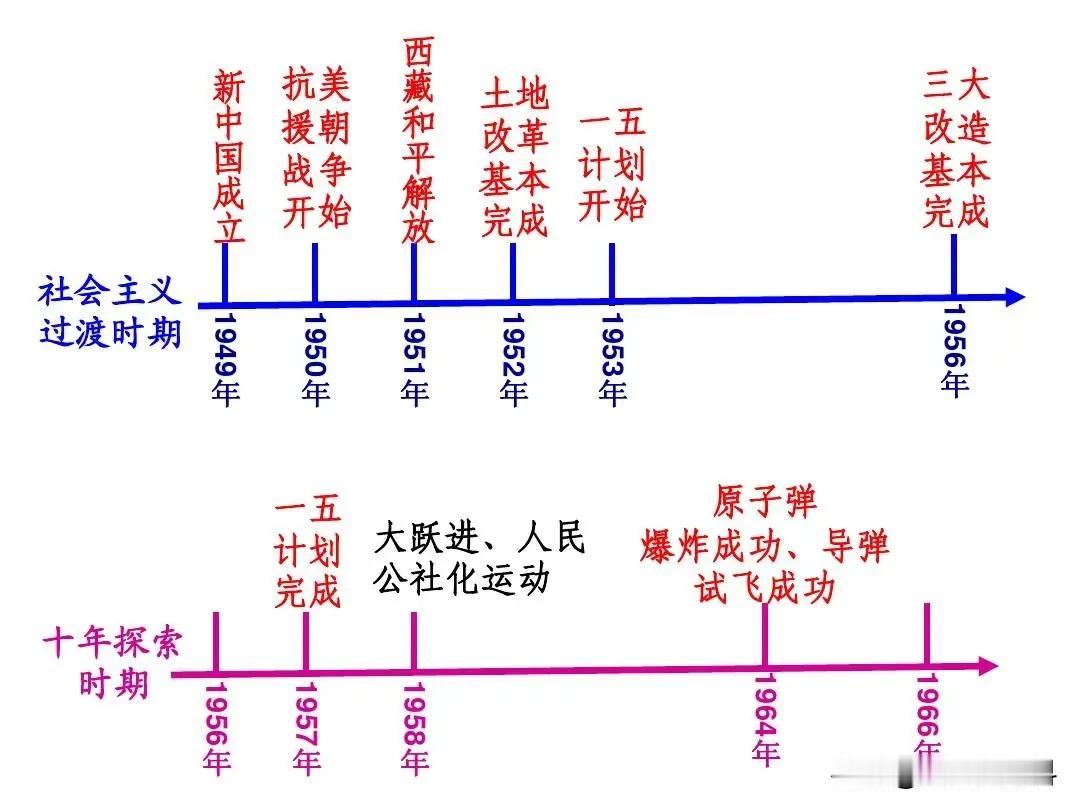右棍的智商简直下线的没水平了，他们为了证明市场经济的优势就喜欢顺水推舟，要是把南