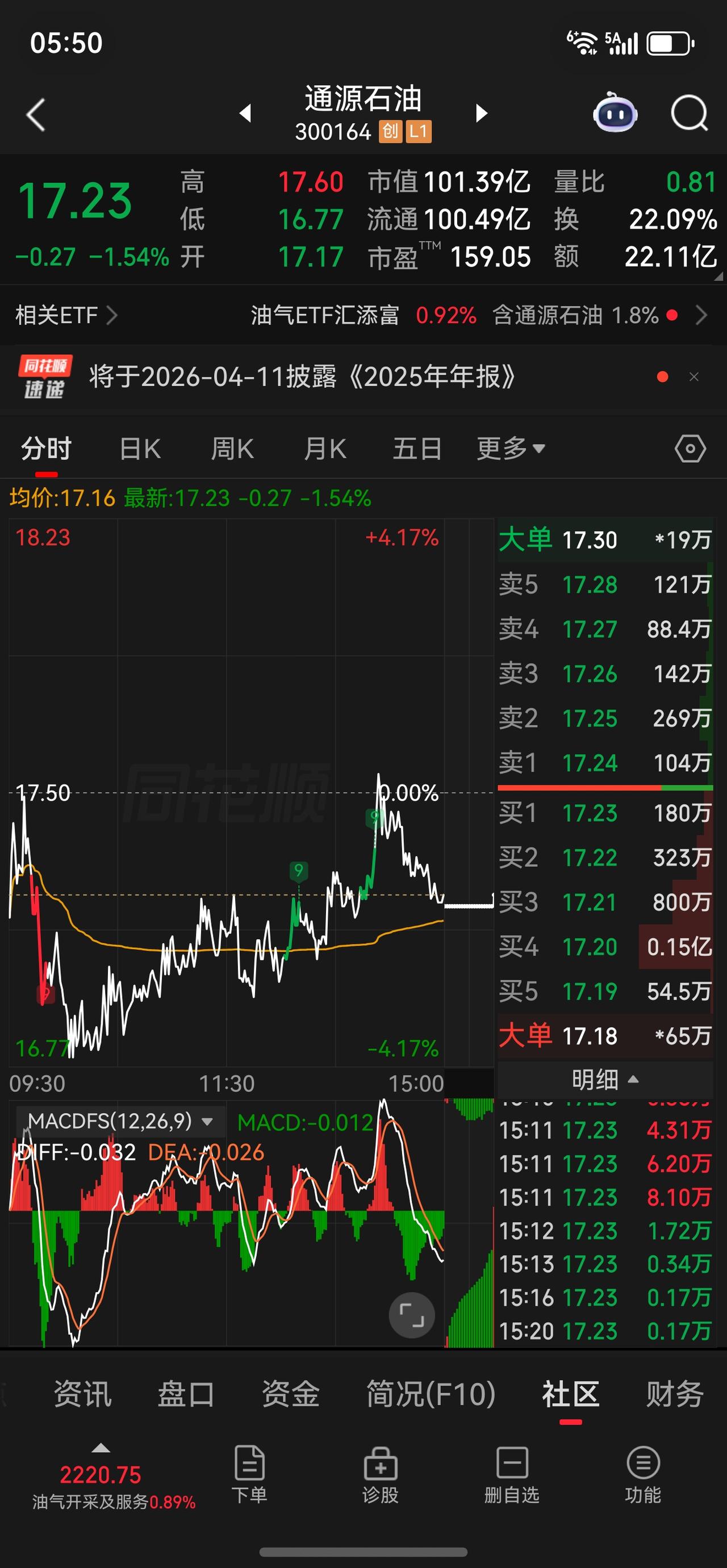通源今天走成这个样子真的很痛心，完全被一群聪明人和量化给玩坏了，谁都不愿意当那个