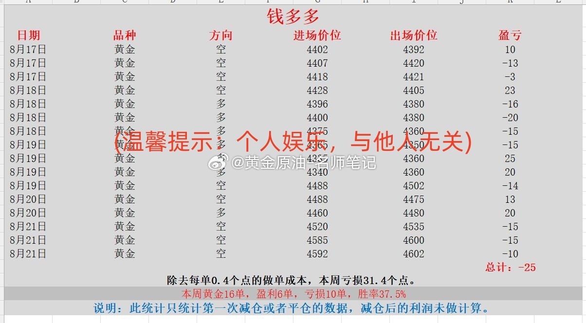 金价飙涨刹不住车了 全球债市现抛售潮 黄金 金价 现货黄金 本周喊单统计第二部分