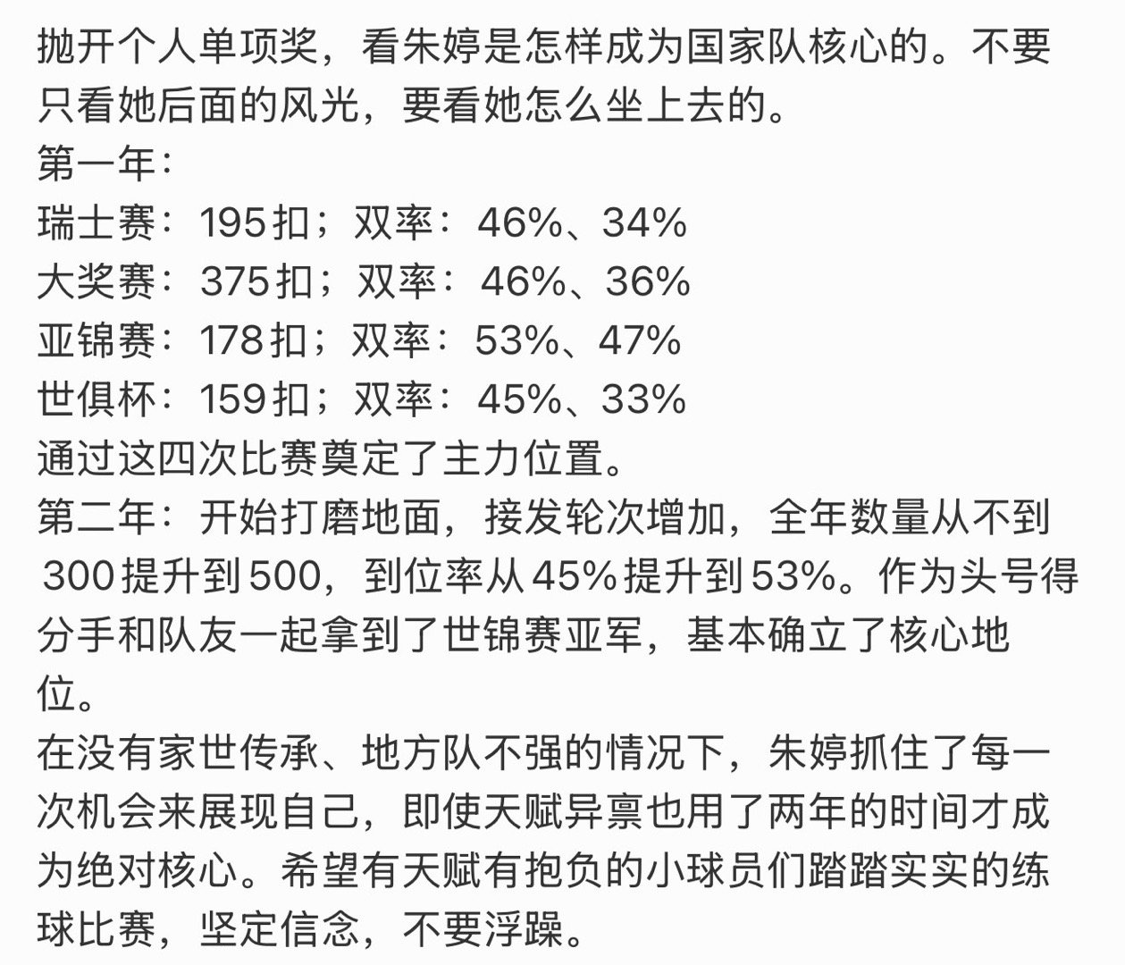 微博回忆，朱婷18-20岁的历程 