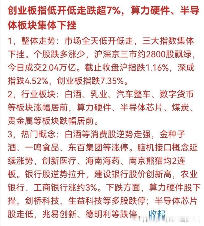 💥 刚刚！A股收盘惊魂：创业板暴跌7.35%，2800股飘绿！算力芯片集体跌停