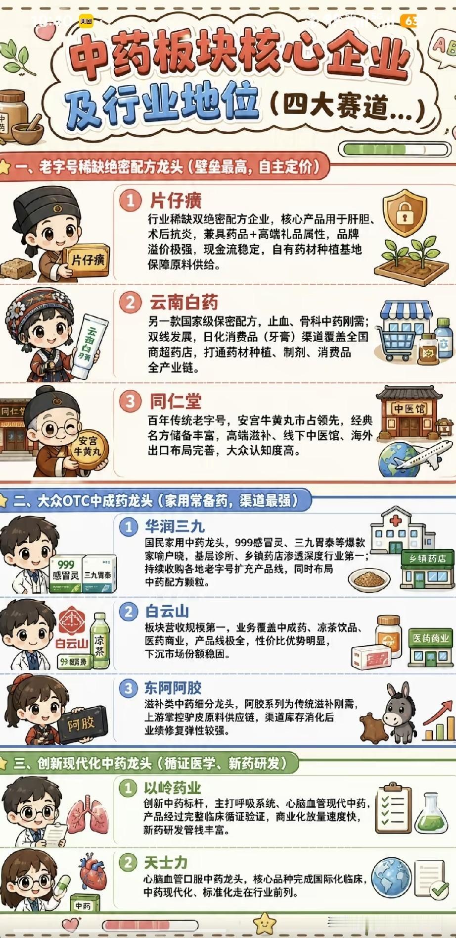 大盘全线走弱资金抱团避险！中药四条黄金赛道梳理清楚
 
近期A股科技主线持续深度
