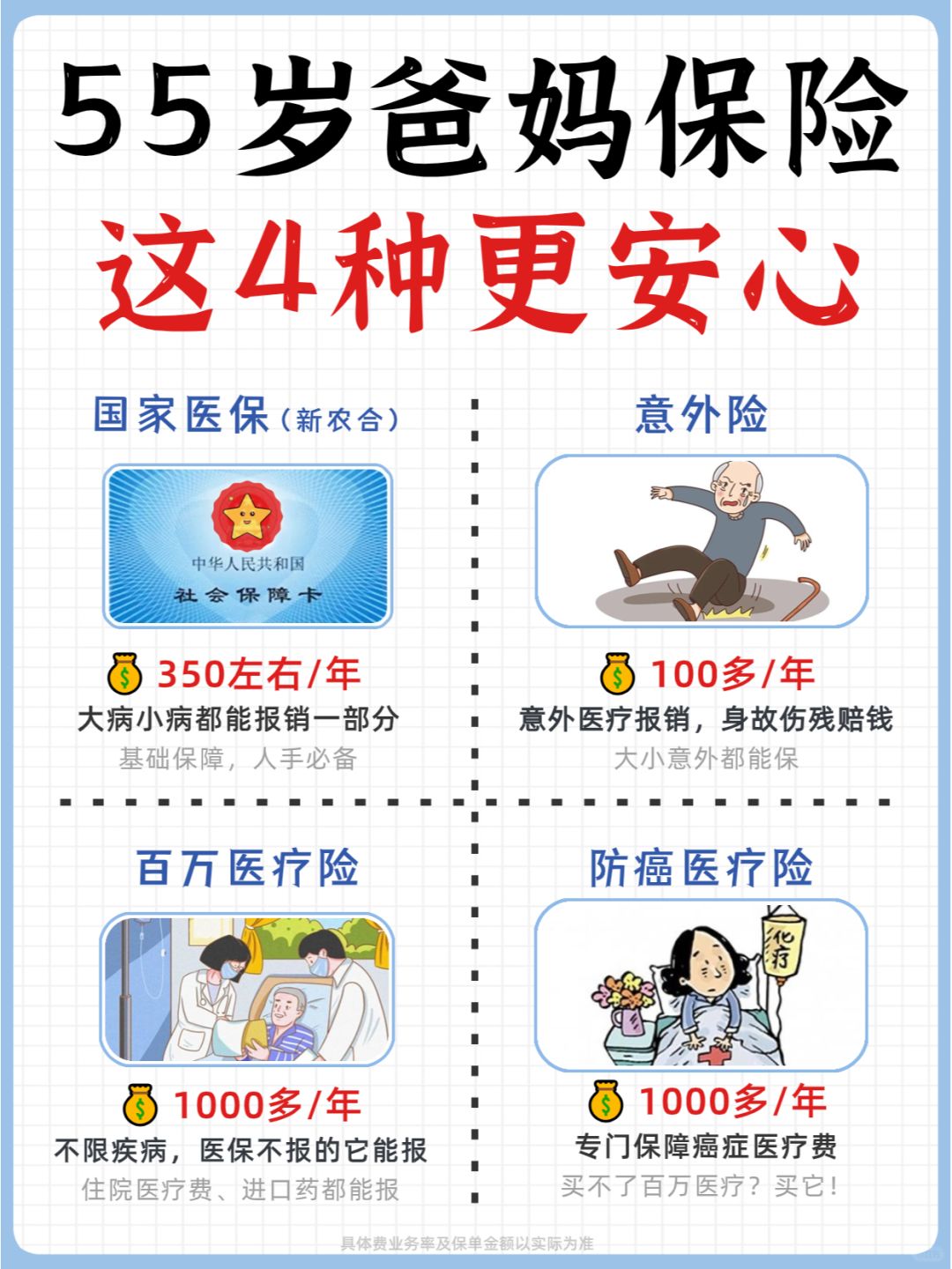 父母保险别乱买啦👍有用的就这4种！