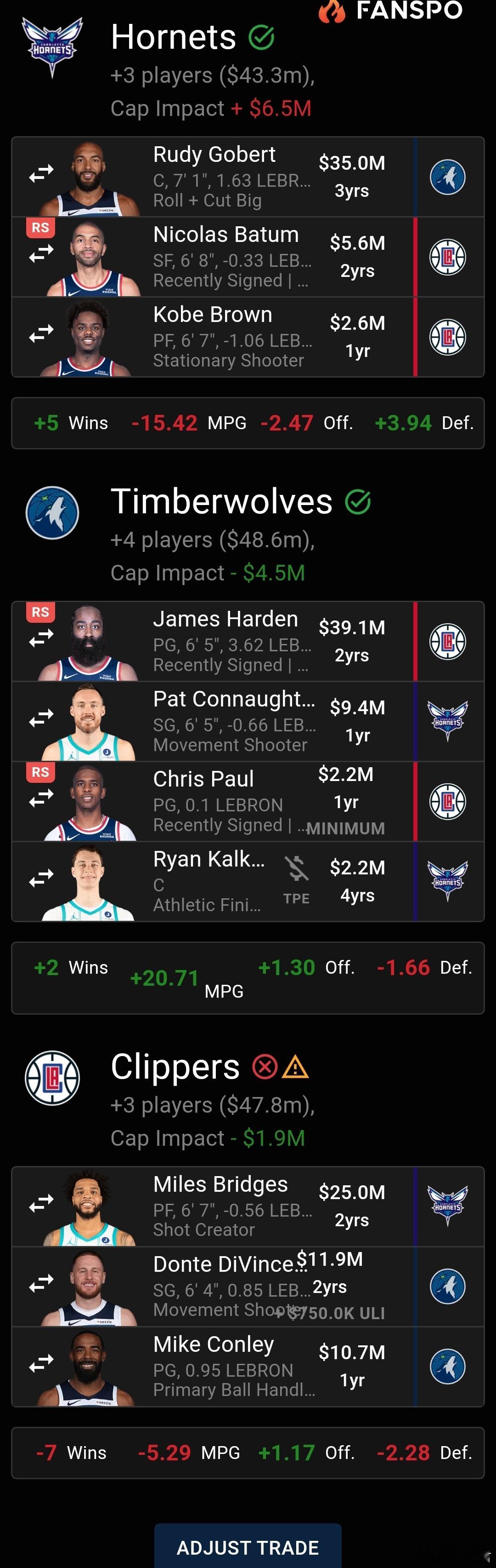 你们自己添加选秀权吧