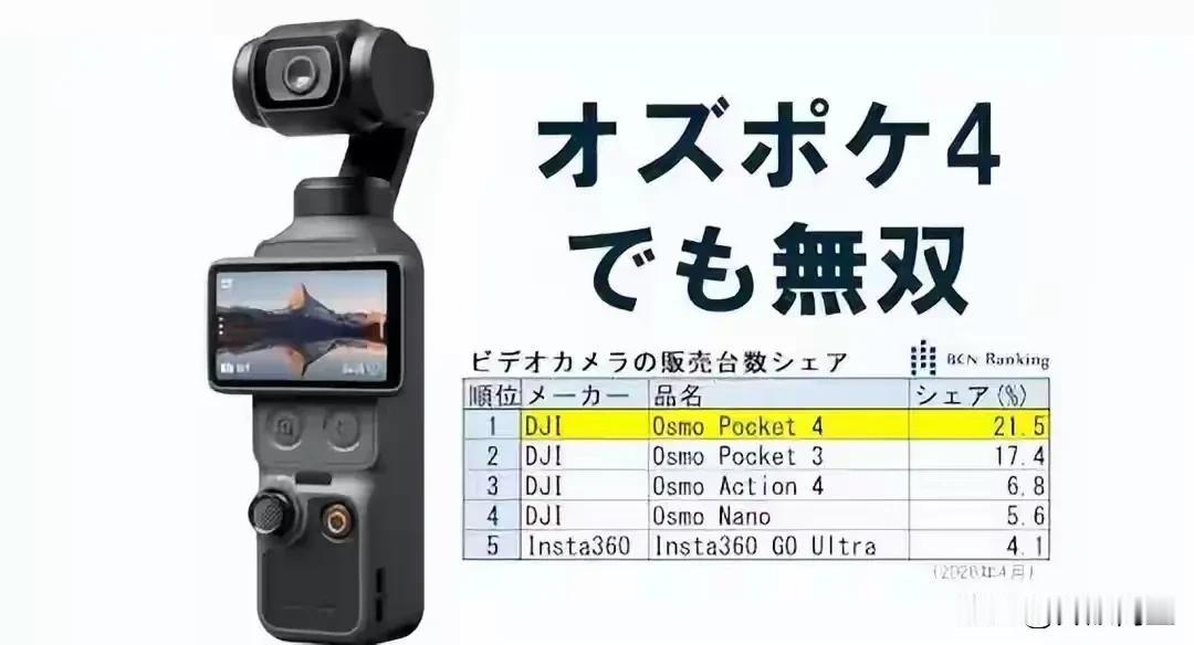 大疆这可以说是贴脸开大了
日本算是全球影像工业的发源地，看看大疆Pocket的势