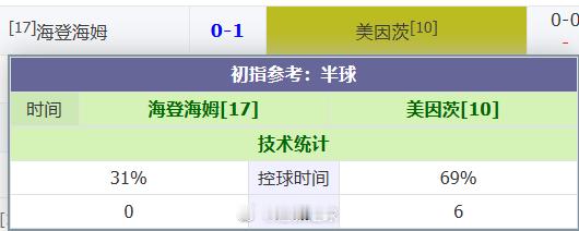 海登海姆又是保级题材的纸老虎？ 