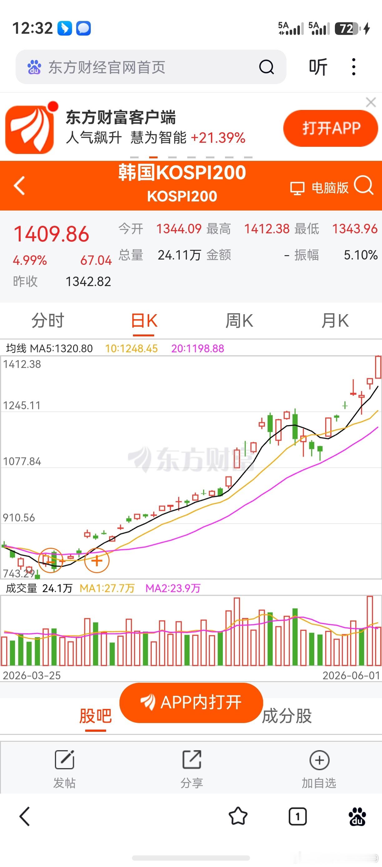 忙了一上午，再忙一下午。儿童快乐，老鸭悲惨。韩国股市，又是什么骚操作？不是说，韩