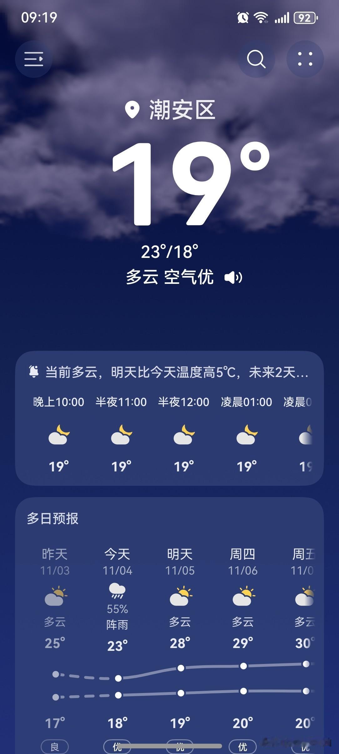 未来3天，
广东天气变化节奏较快。

一场雨水激活了广东的秋天，
广东气温先降后