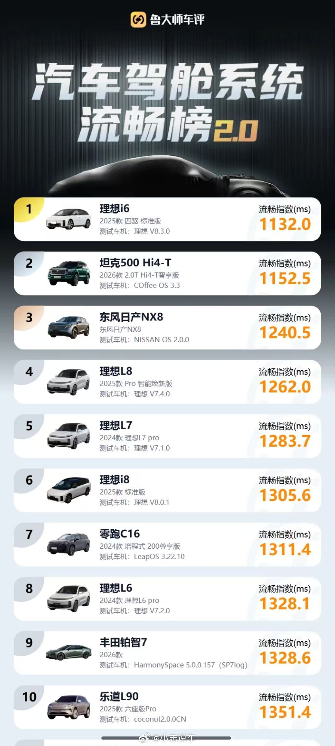 一张长图，彻底扒透东风日产NX8 NISSAN OS 2.0的核心亮点！打破合资