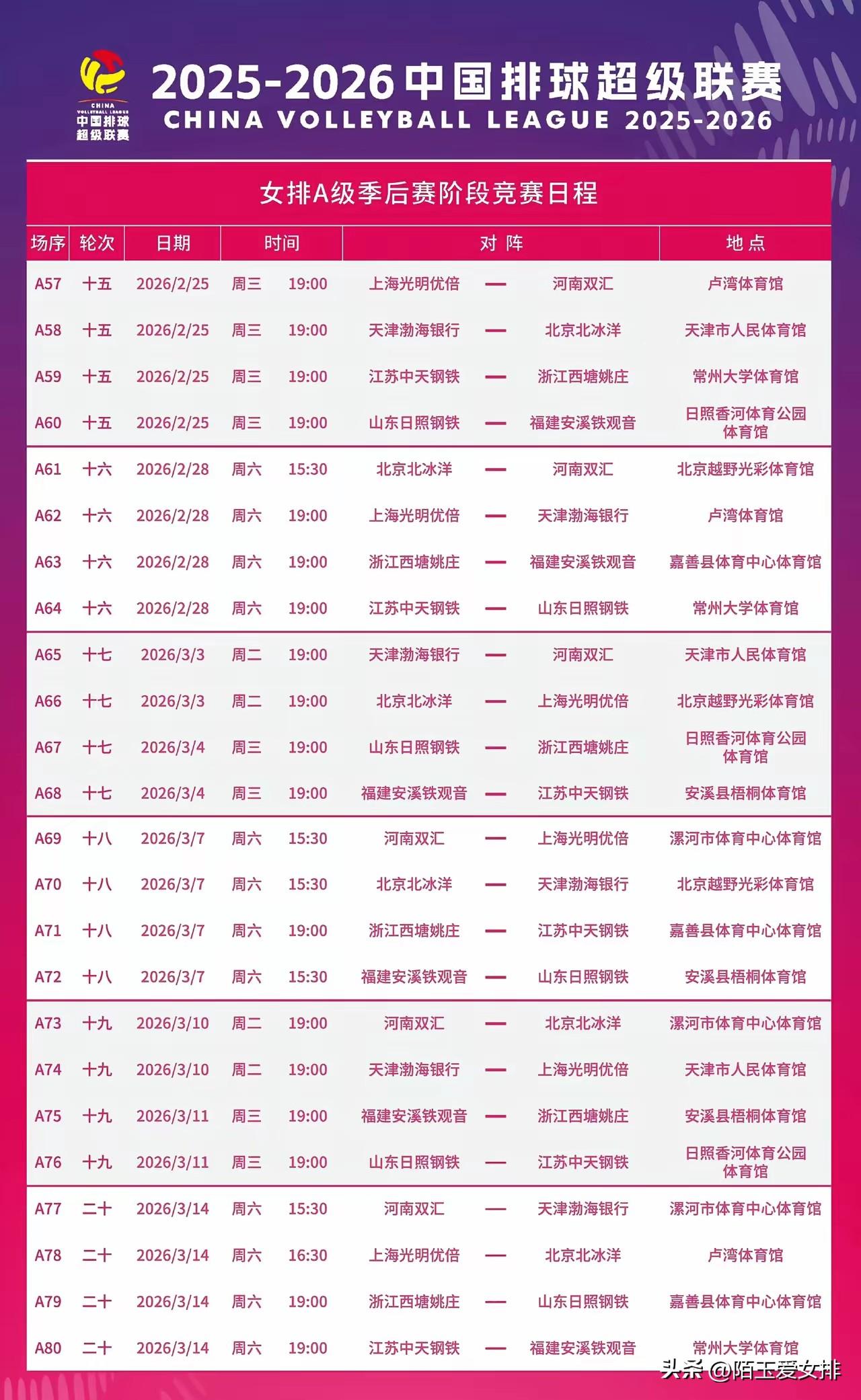 排超联赛季后赛即将开启新一轮循环赛：
排超联赛季后赛二月二十五号开赛
到现在为止