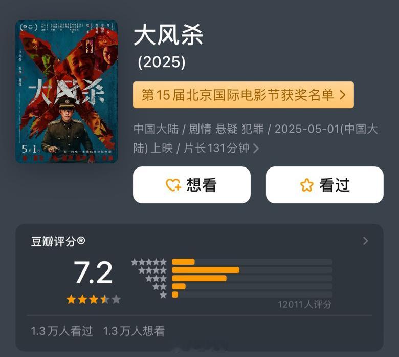 电影「大风杀」豆瓣开分7.2，五一档新片最高分，身边看过的观众普遍觉得本片质量不