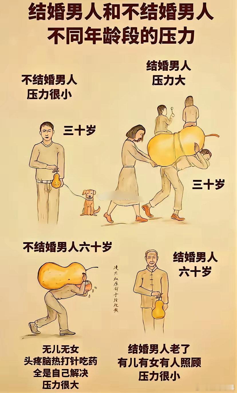男人结婚与不结婚的区别。 
