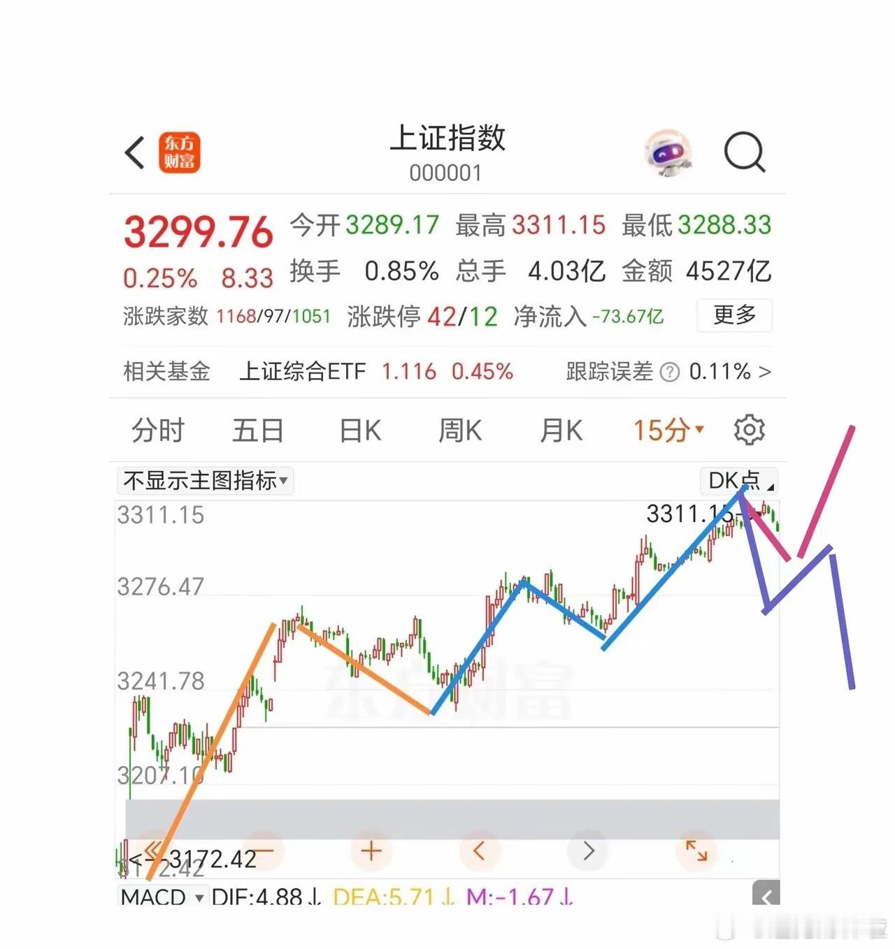 外围上涨别上头，大A有自己的节奏。​昨晚最重磅的消息不是美股上涨以及中概股的上涨