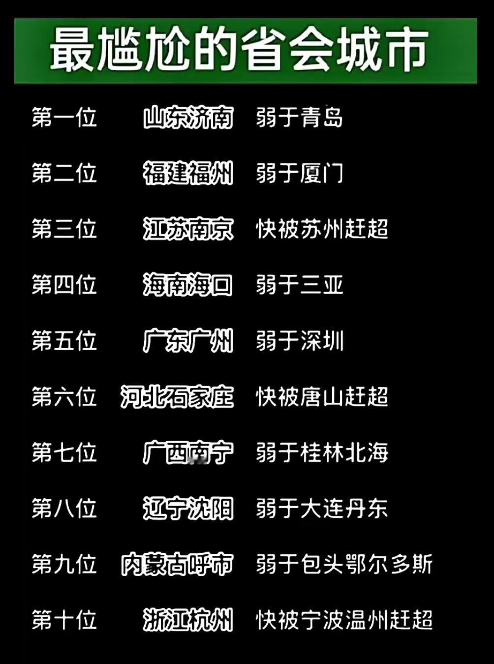 最尴尬的省会城市