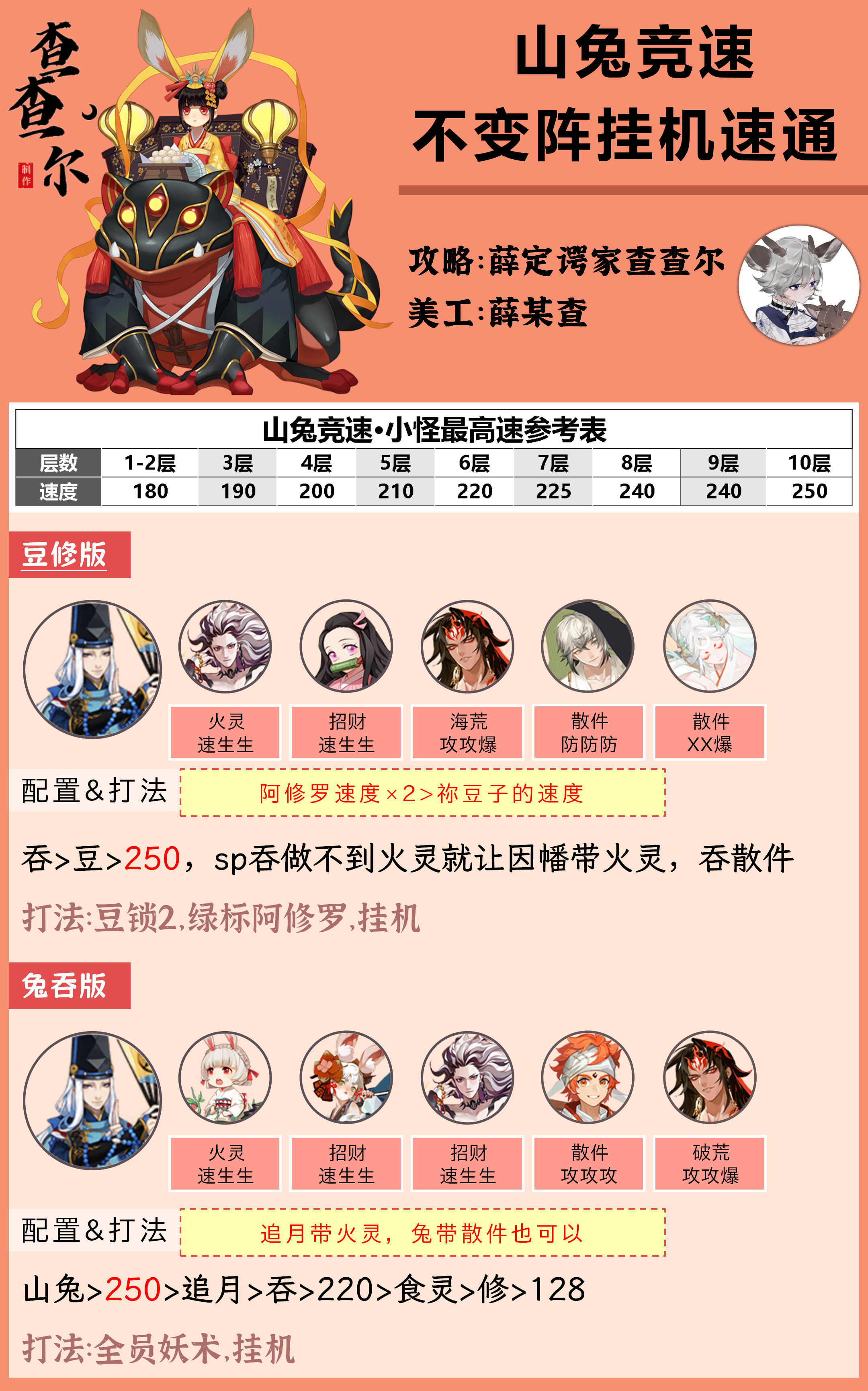 #阴阳师手游[超话]##超话创作官##游戏233# 【山兔竞速】不变阵挂机，速通