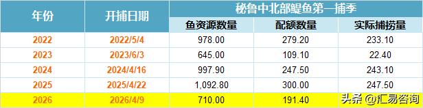 早在今年3月26日JCI第二届“春华”重大资讯研讨会上，我们就给出了“天气因素待