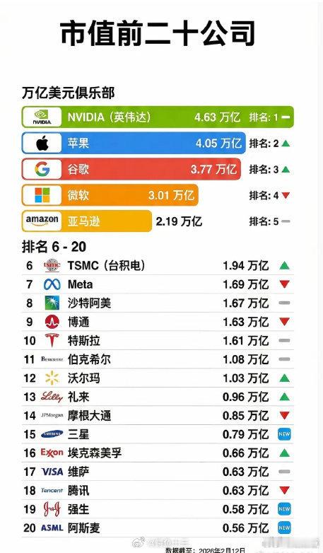 a股 在通胀的地方赚钱。在通缩的地方花钱。哪里在通胀？如图