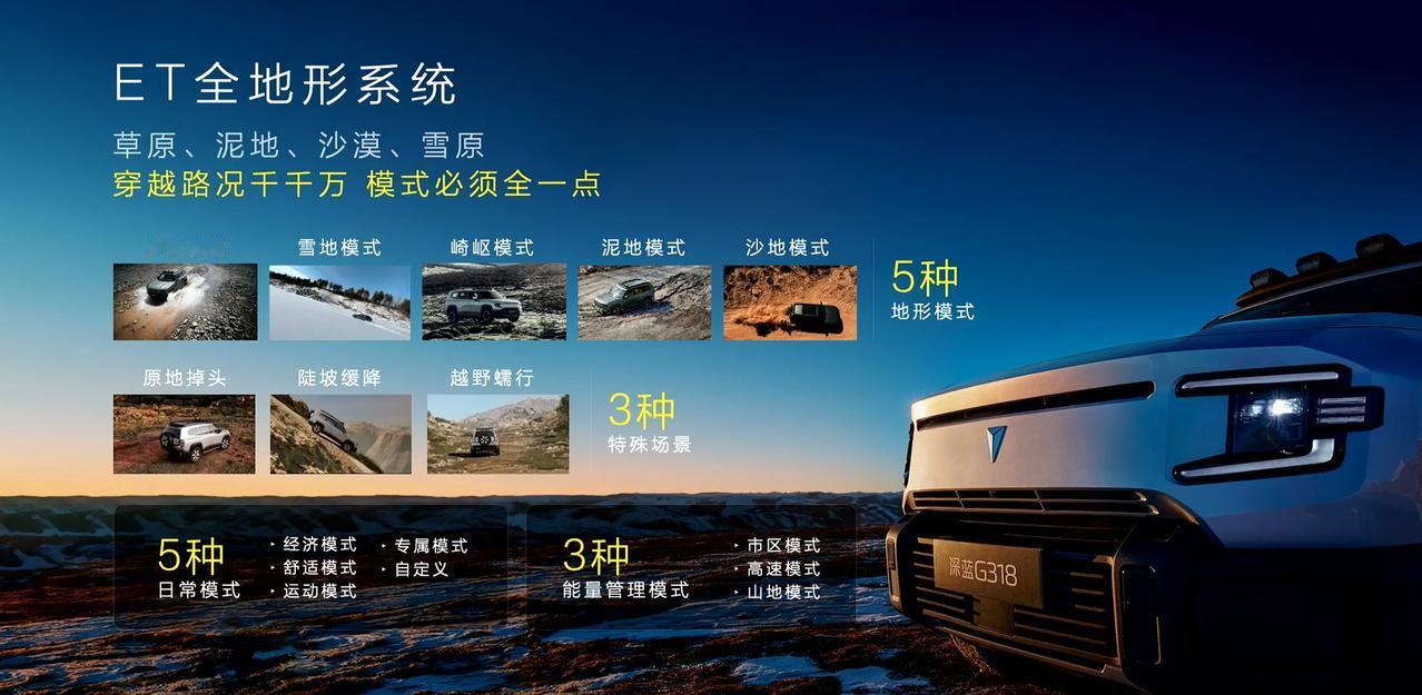 深蓝G318=理想L7+方程豹豹5？
 
6月13日深蓝G318上市发布会正式召