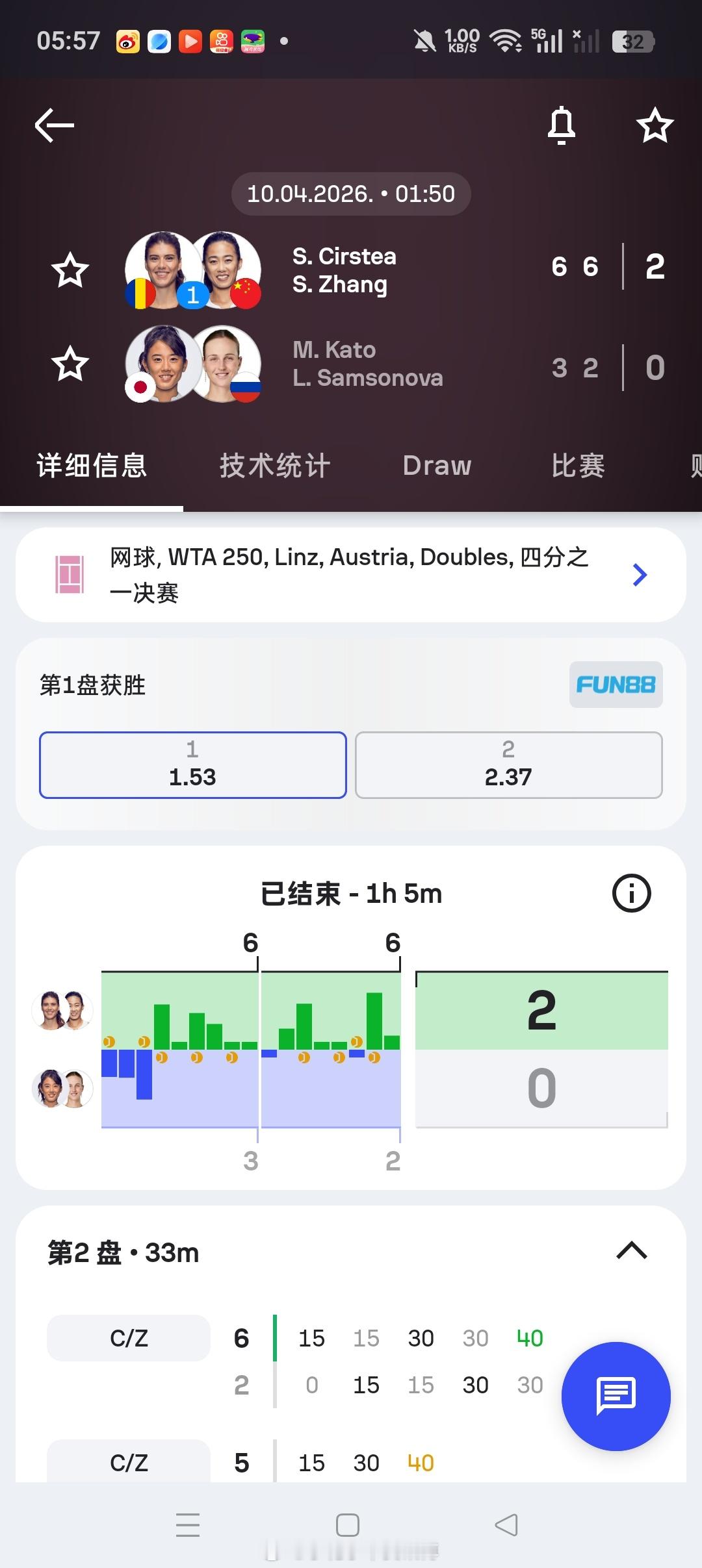小花小草资讯 【林茨WTA 500】女双四分之一决赛头号种子张帅🇨🇳张帅/?