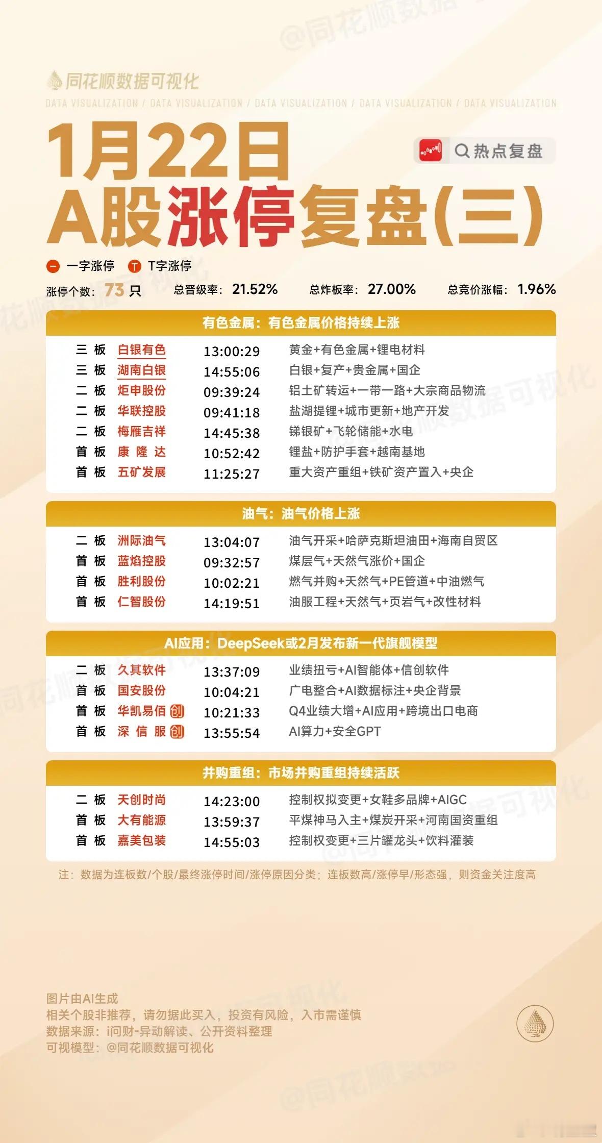 1月22日个股复盘：五家标的隔日走势深度研判一、国晟科技（锂电池板块）历经连续五