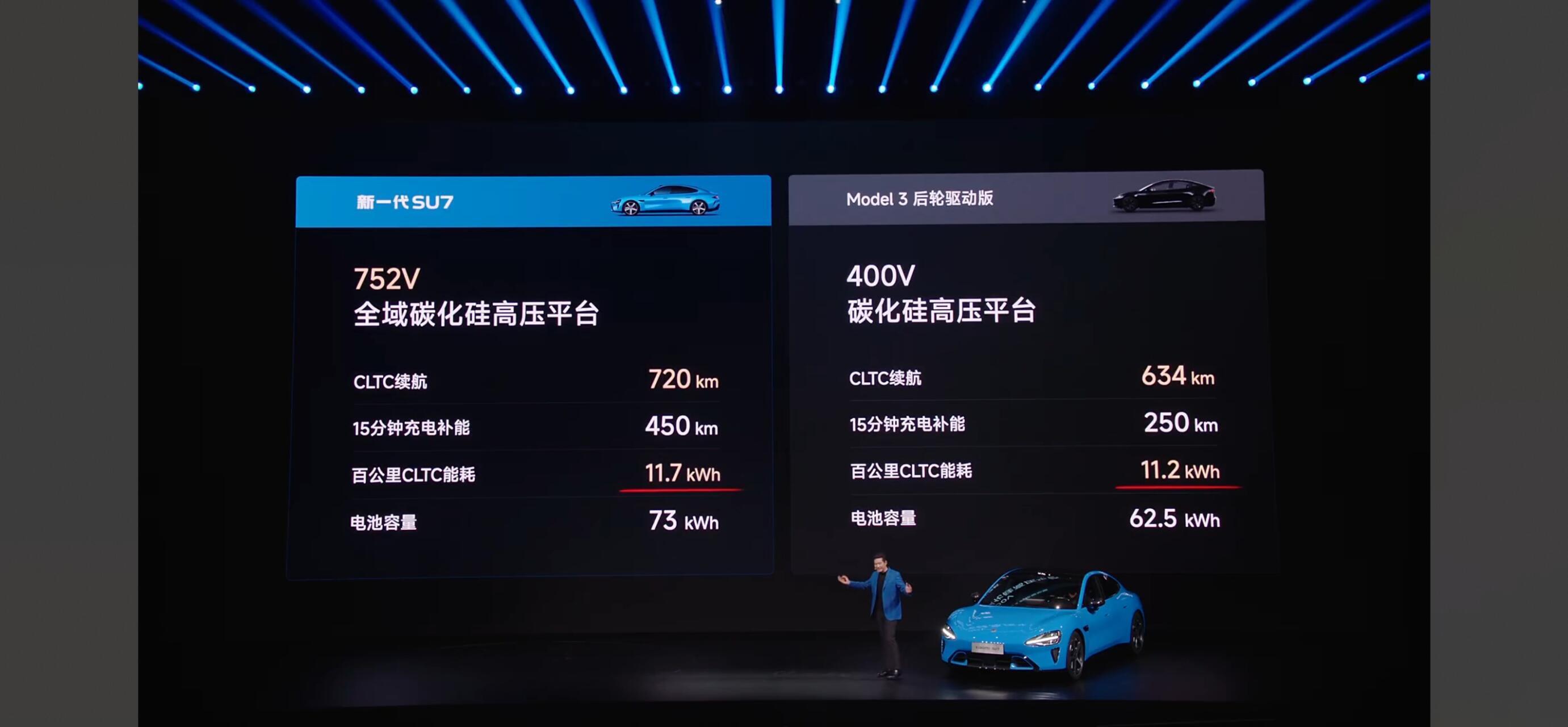 特斯拉就像手机界的iPhone，是个被对标的对象。看了小米汽车发布会，新款su7