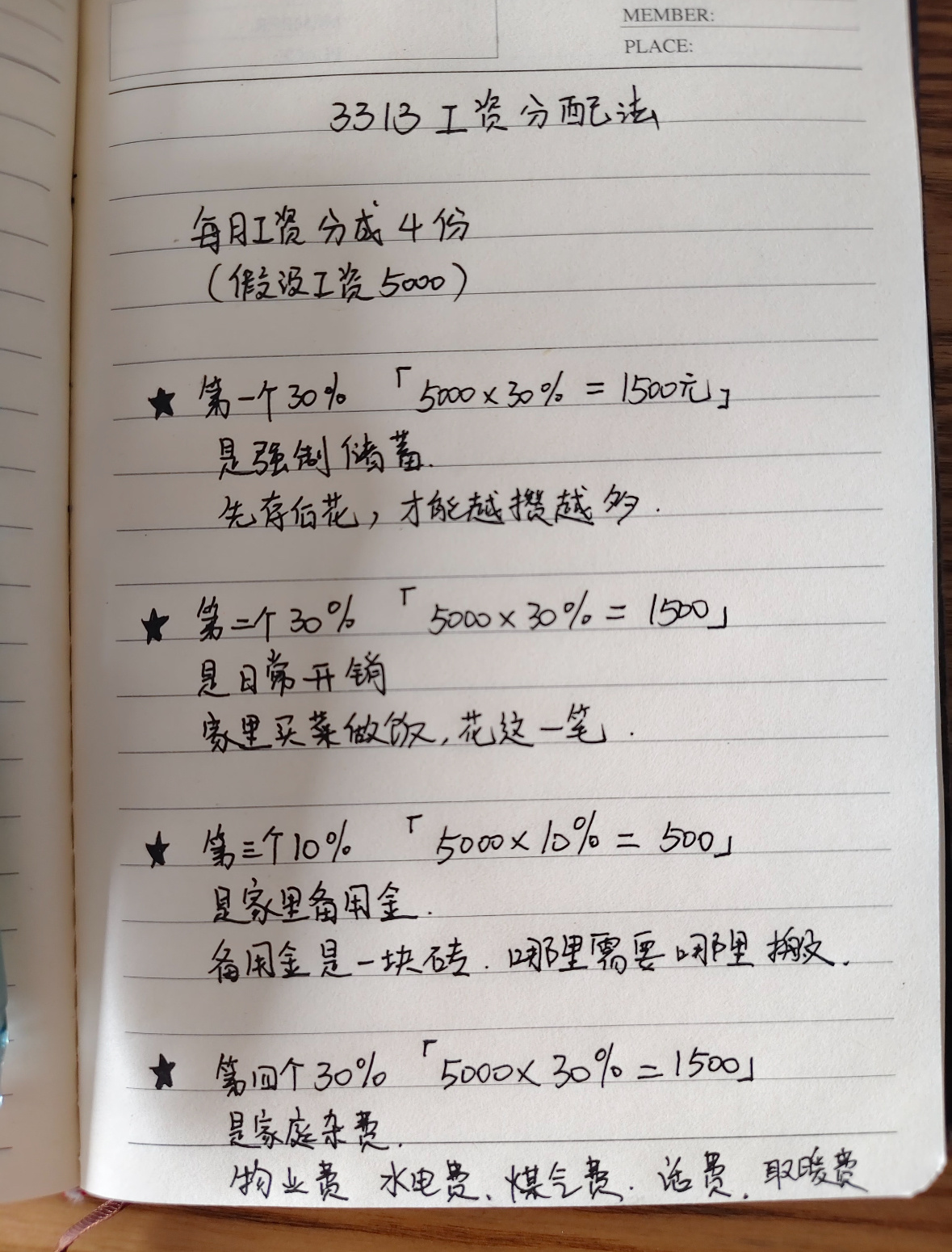 3313存钱法让打工人不再月光3313分配方式规划日常开销，合理安排各项支出，精