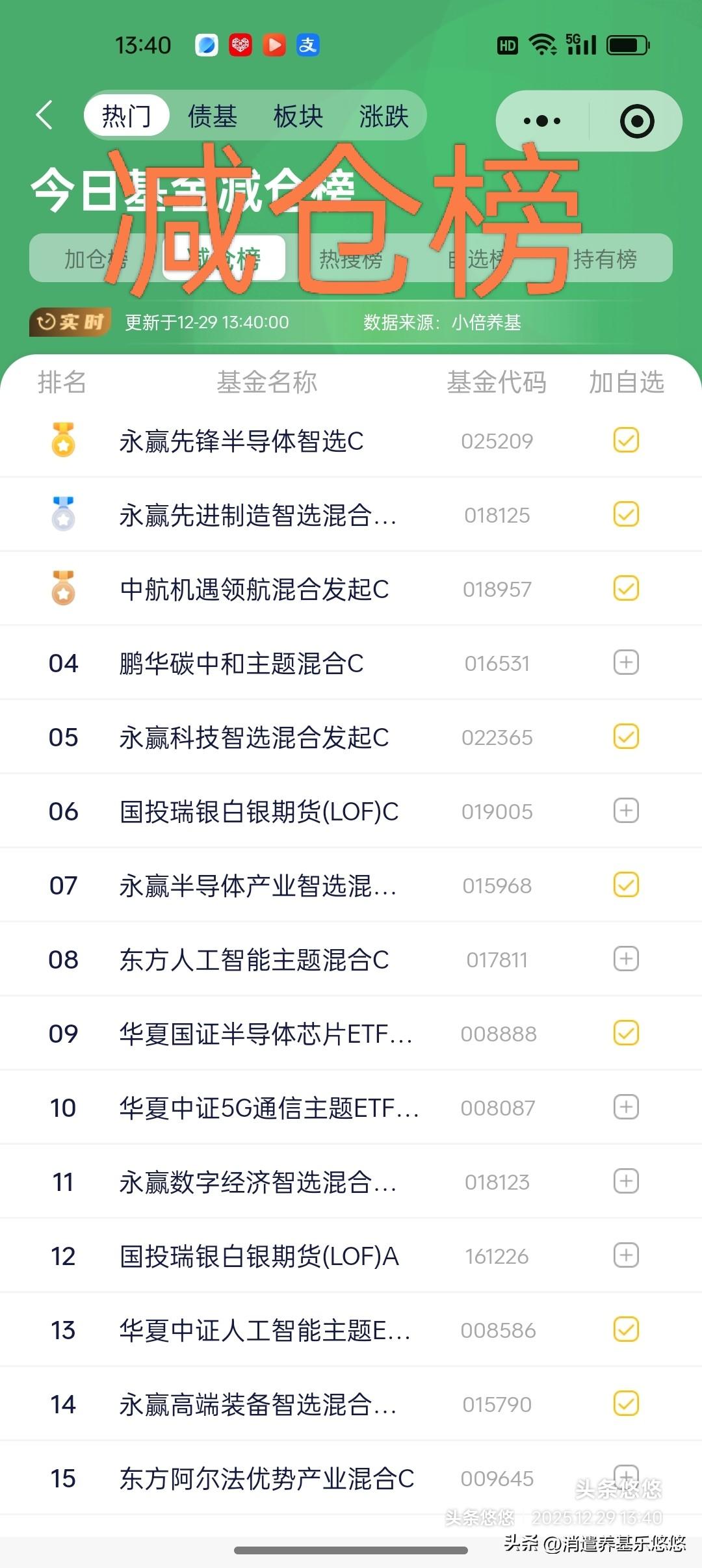 12.29日基金操作观点及加仓排行榜
      主力继续拉升指数，看样子要破4
