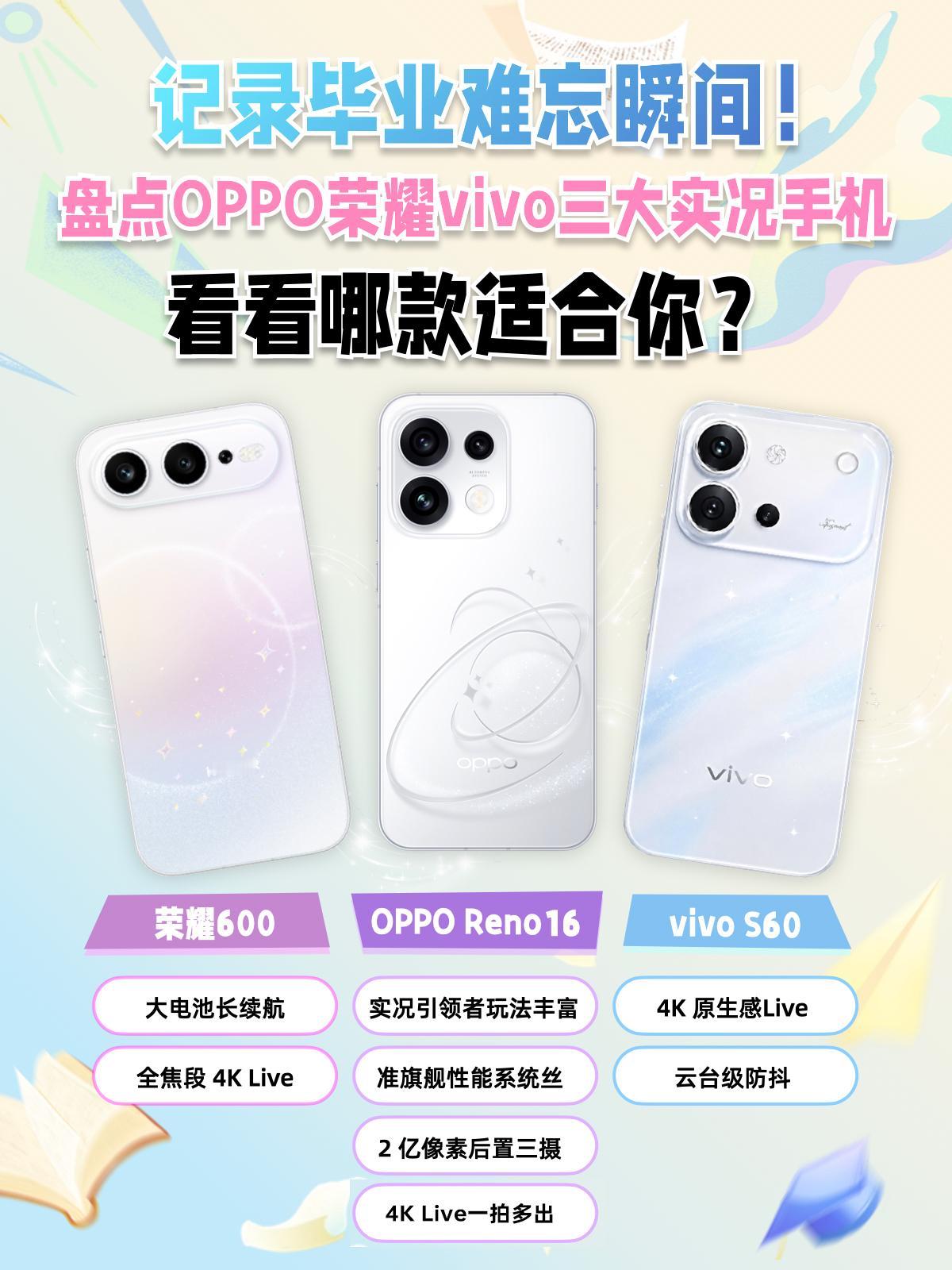 终于熬完高考啦！毕业照、和搭子的毕业旅行、还有各种聚会局…想要留住当下的鲜活瞬间