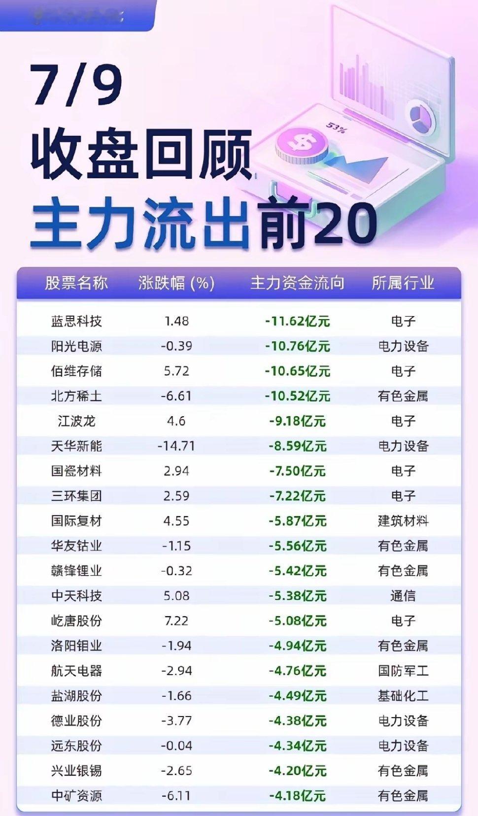 7.9收盘复盘：科技主线全面反攻，芯片算力点燃市场情绪探底回升，科技线领涨修复 