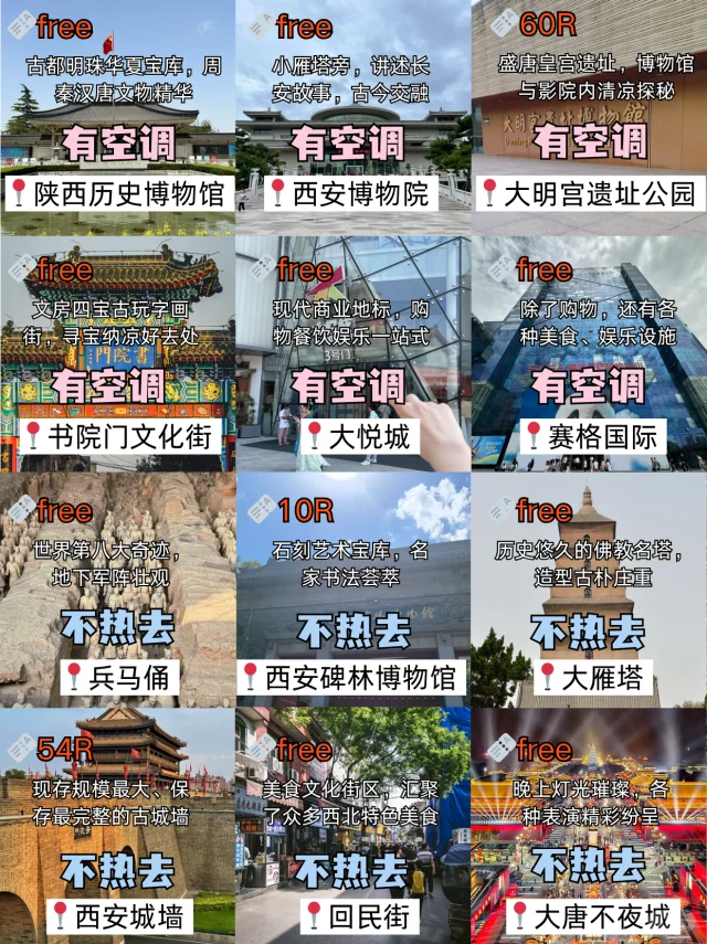 暑假来西安真不是你想的那样🥵真的被热晕了