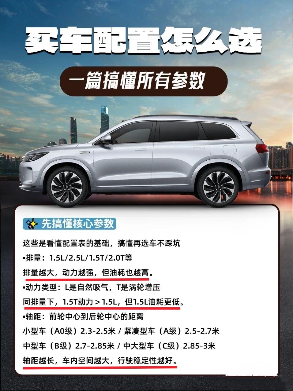 买车配置怎么选。