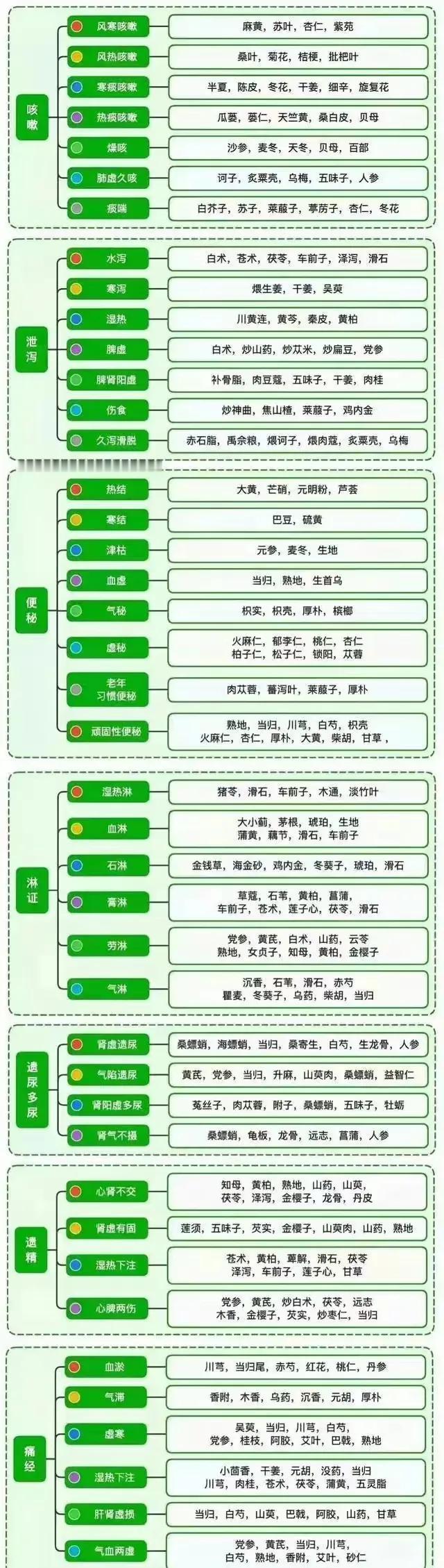 你是否对中医的博大精深感到好奇？今天，就让我们一起深入剖析中医知识，探寻其中的奥