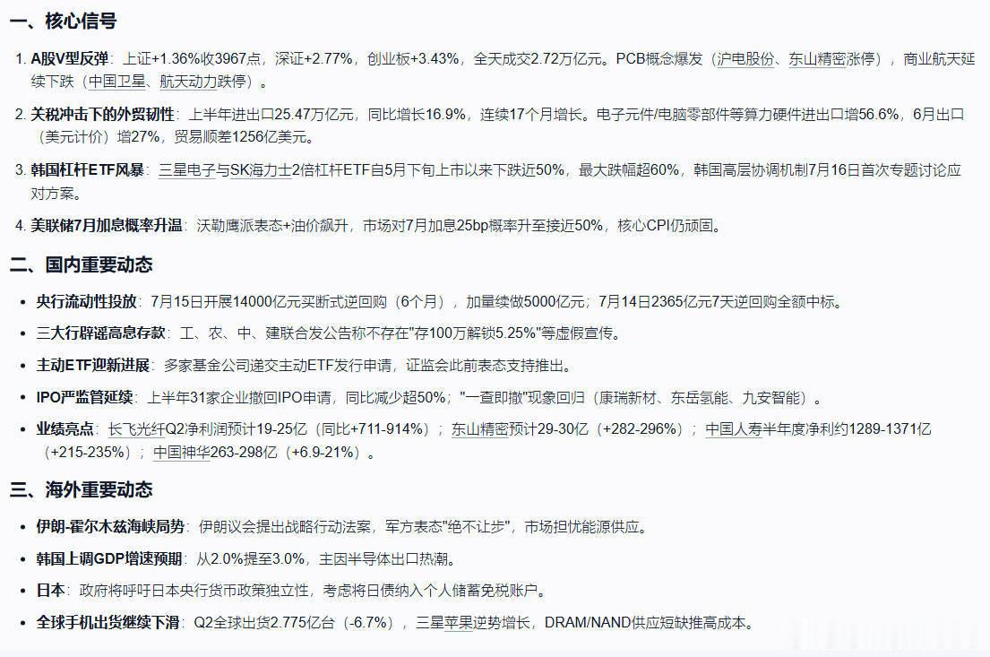 7月14日收盘。A股股票上证指数