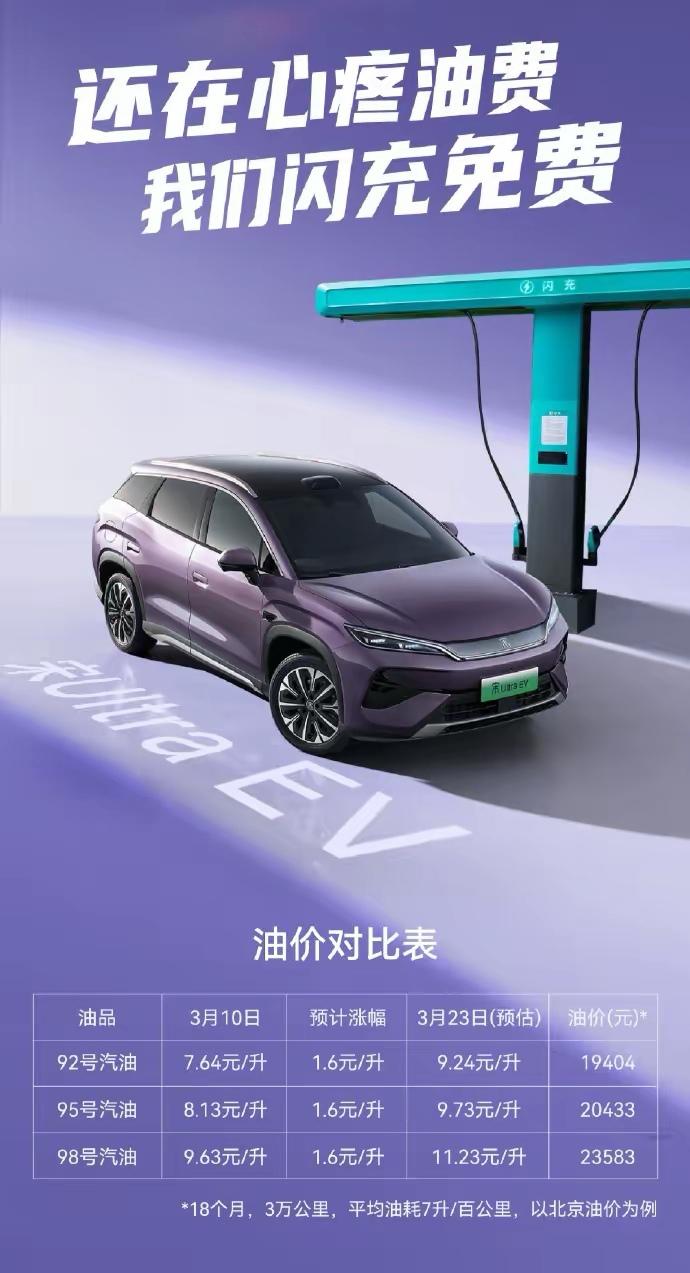 比亚迪闪充权益最高18个月，击溃油车心理防线的最后一根稻草。
92号汽油8.6元
