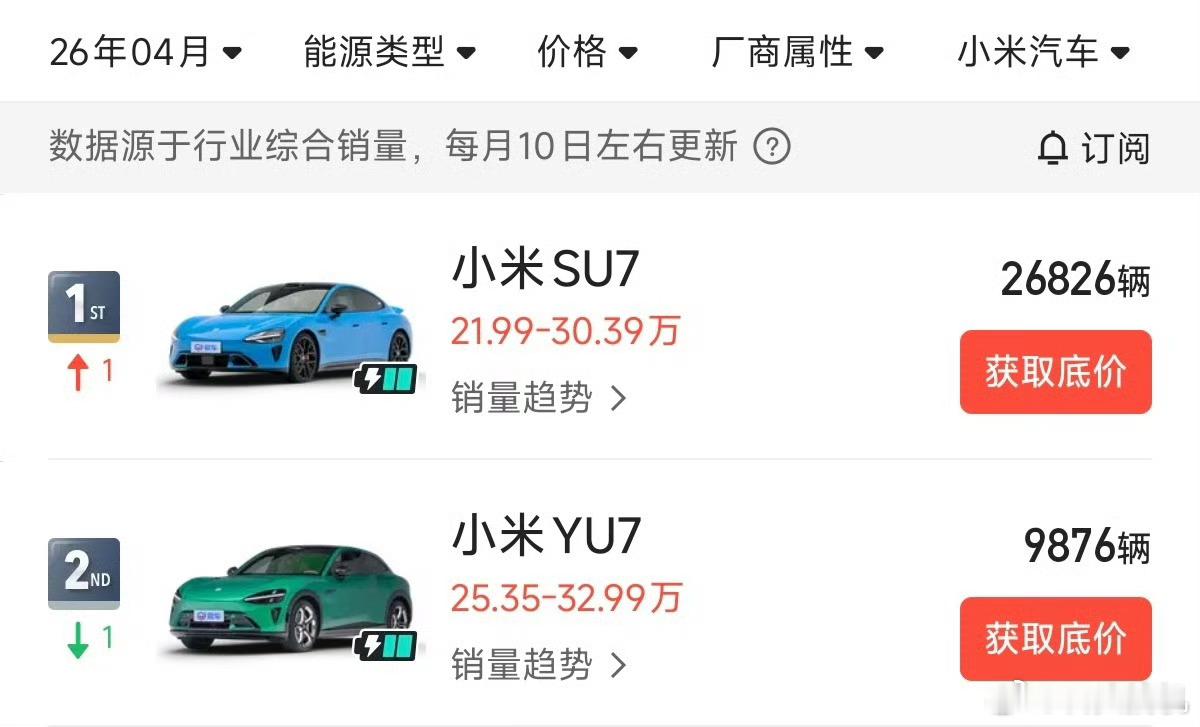有人刻意解读雷总找马斯克合影，甚至还放出了小米汽车发布会上雷总对标特斯拉的片段，